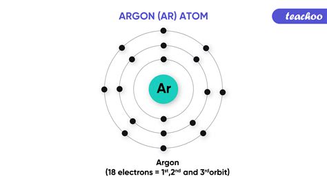 valence electrons argon|finding valence electrons in ions.